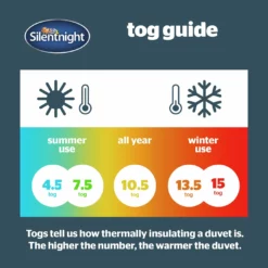 Silentnight Anti Allergy 4.5Tog Duvet - Single -Habitat Sales Store 1156317 R Z006A
