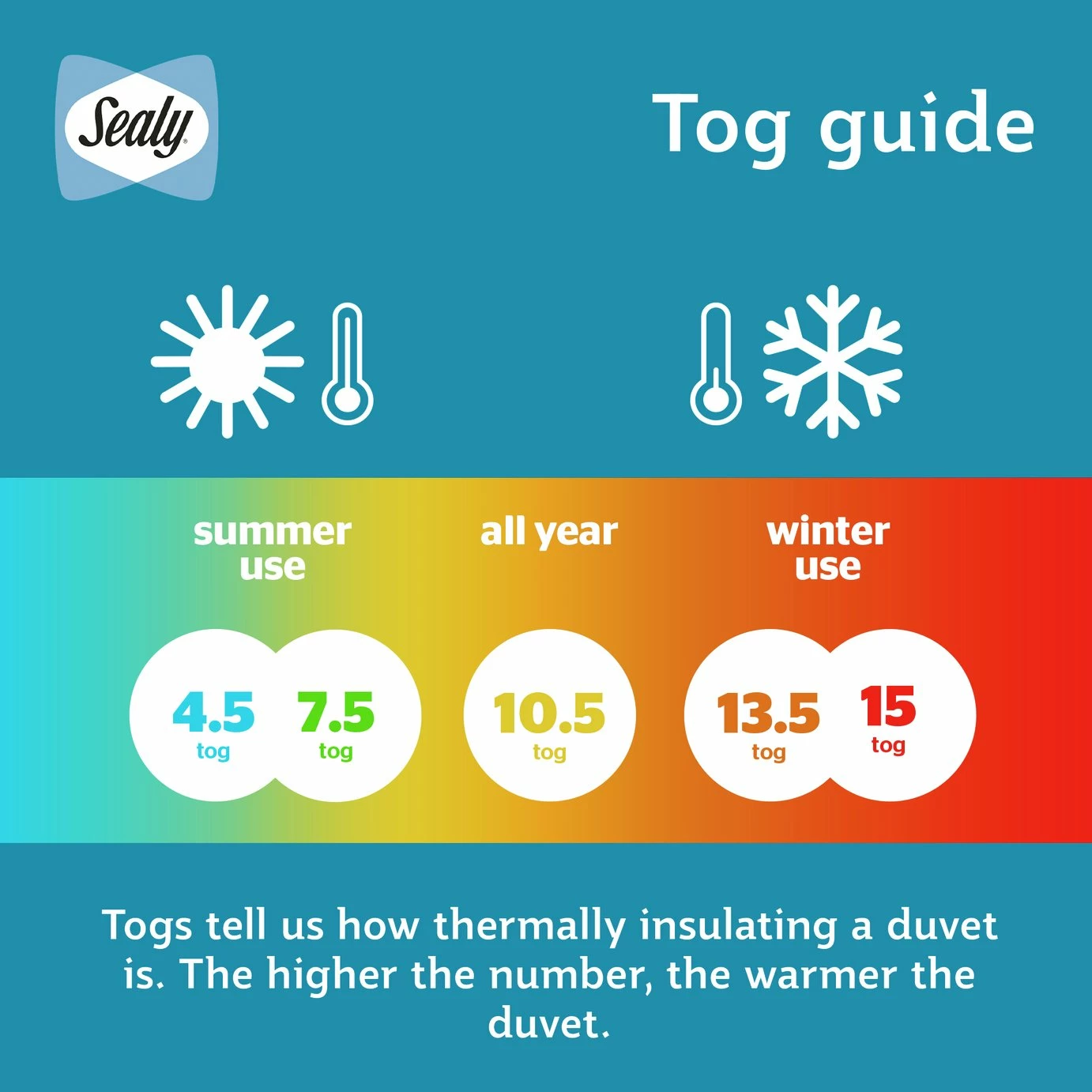 Sealy Anti Allergy Hollowfibre 10.5Tog Duvet - Single 6 Sealy Anti Allergy Hollowfibre 10.5Tog Duvet - Single - Image 6