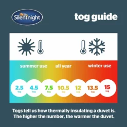 Silentnight Hotel Collection 4.5 Tog Duvet - Single 14 Silentnight Hotel Collection 4.5 Tog Duvet - Single -Habitat Sales Store 1487316 R Z006A