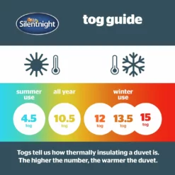Silentnight Warm & Cosy 13.5 Tog Duvet - Single 12 Silentnight Warm & Cosy 13.5 Tog Duvet - Single -Habitat Sales Store 1934247 R Z004A