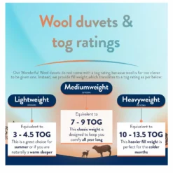 Slumberdown Wonderful Wool Medium Weight Duvet - Single -Habitat Sales Store 2255097 R Z006A