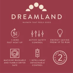 Dreamland Luxury Faux Fur Heated Throw - Large 14 Dreamland Luxury Faux Fur Heated Throw - Large -Habitat Sales Store 4669911 R Z006A