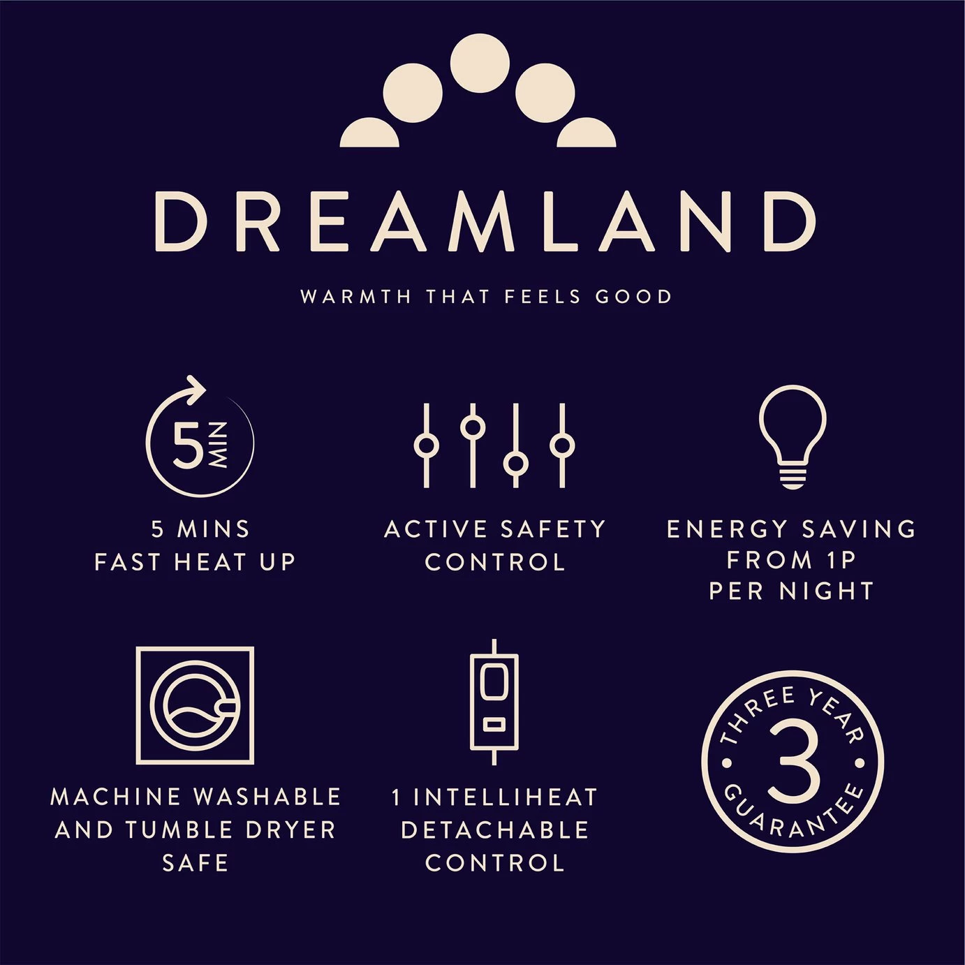 Dreamland Scandi Sherpa Single Control Underblanket-Double 9 Dreamland Scandi Sherpa Single Control Underblanket-Double - Image 9