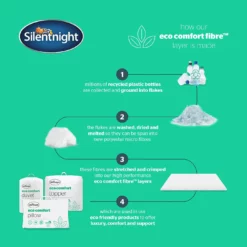 Silentnight Eco Comfort 10.5 Tog Duvet - Single -Habitat Sales Store 5665299 R Z003A