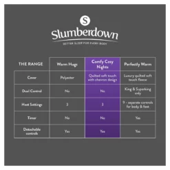 Slumberdown Warm And Cosy Electric Underblanket - Single 23 Slumberdown Warm And Cosy Electric Underblanket - Single -Habitat Sales Store 8888602 R Z012A