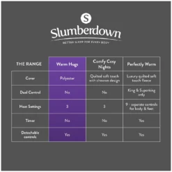 Slumberdown Essentials Electric Underblanket - Small Double -Habitat Sales Store 9169131 R Z010A