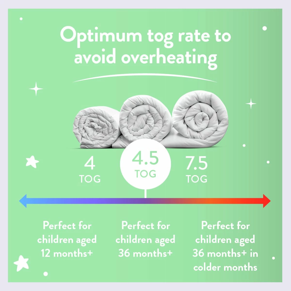 Slumberdown Anti Bacterial 4.5 Tog Kids Duvet - Single 4 Slumberdown Anti Bacterial 4.5 Tog Kids Duvet - Single - Image 4